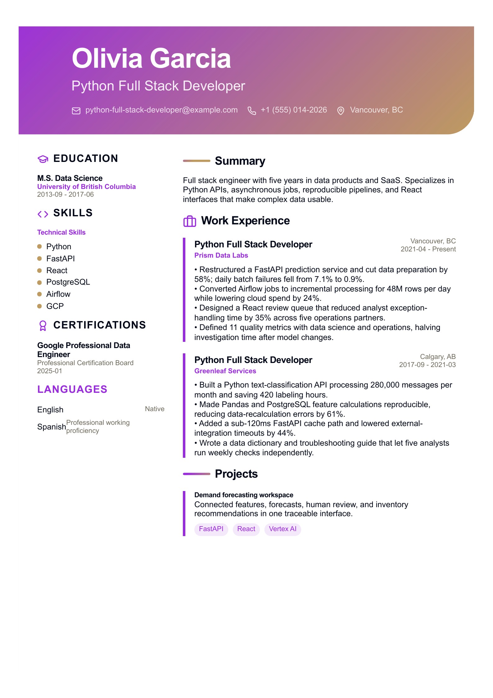 Python Full Stack Developer Resume - English example